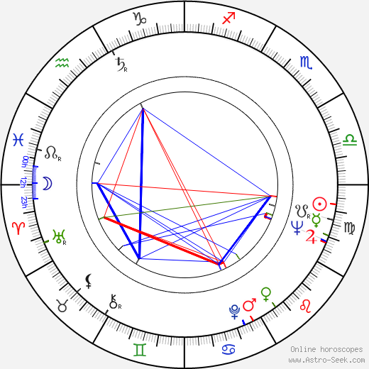 Georges Staquet birth chart, Georges Staquet astro natal horoscope, astrology