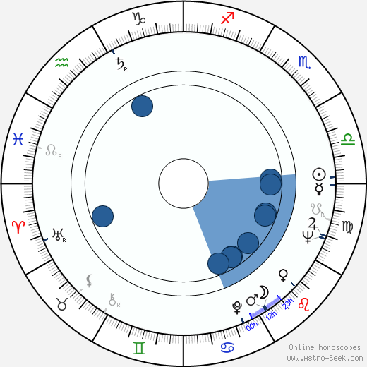 Glenn Gould wikipedia, horoscope, astrology, instagram