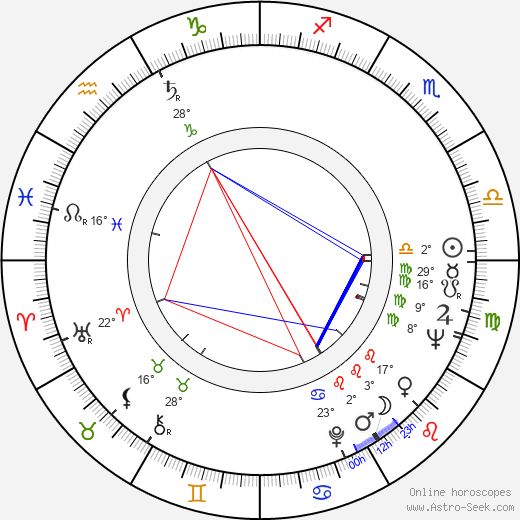 Glenn Gould birth chart, biography, wikipedia 2023, 2024