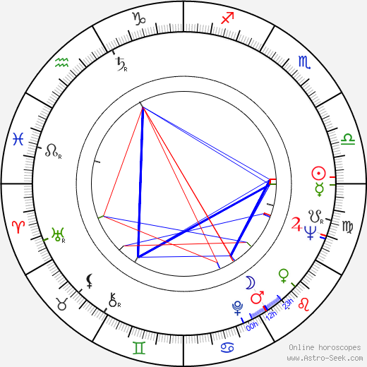Glenn Gould birth chart, Glenn Gould astro natal horoscope, astrology