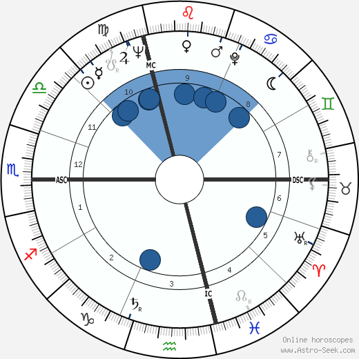 Guido Gratton horoscope, astrology, sign, zodiac, date of birth, instagram