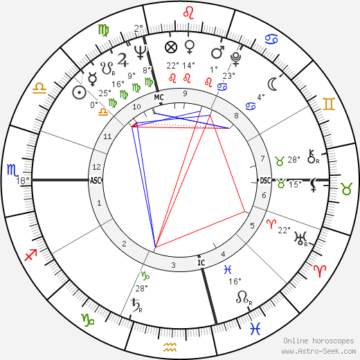 Guido Gratton birth chart, biography, wikipedia 2023, 2024