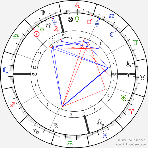 Guido Gratton birth chart, Guido Gratton astro natal horoscope, astrology