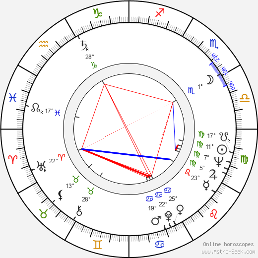 Hannu Tarmio birth chart, biography, wikipedia 2024, 2025
