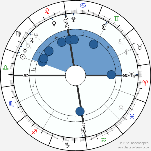 Ingemar Johansson wikipedia, horoscope, astrology, instagram