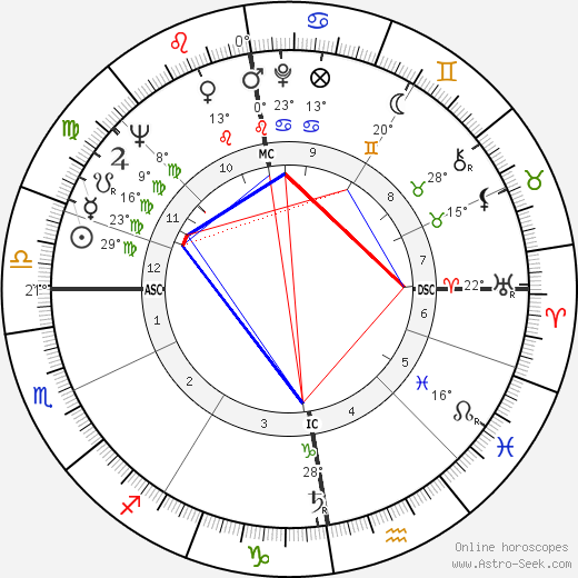 Ingemar Johansson birth chart, biography, wikipedia 2024, 2025