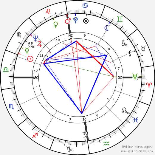 Ingemar Johansson birth chart, Ingemar Johansson astro natal horoscope, astrology
