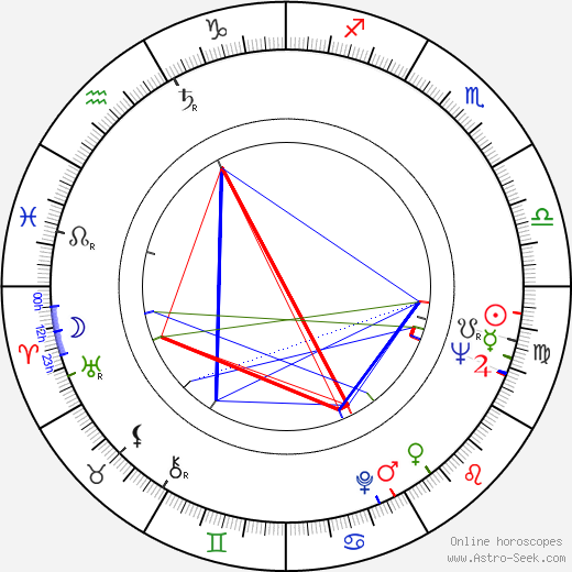 Ivan Klička birth chart, Ivan Klička astro natal horoscope, astrology