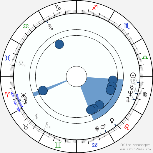 Jaroslav Válek horoscope, astrology, sign, zodiac, date of birth, instagram