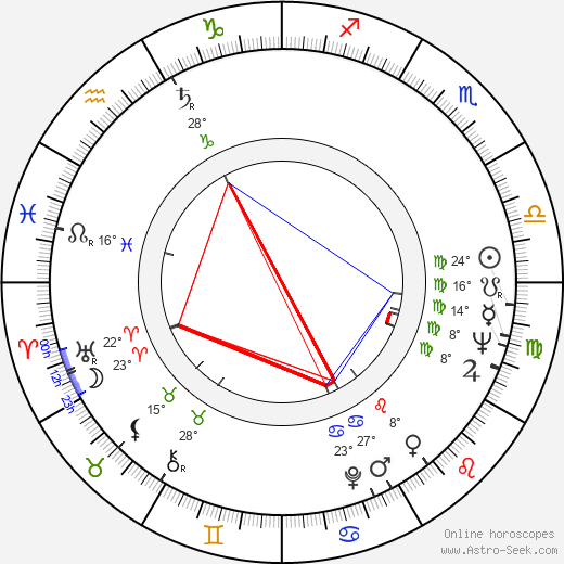 Jaroslav Válek birth chart, biography, wikipedia 2023, 2024