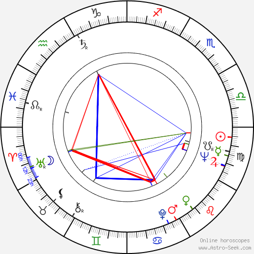 Jaroslav Válek birth chart, Jaroslav Válek astro natal horoscope, astrology