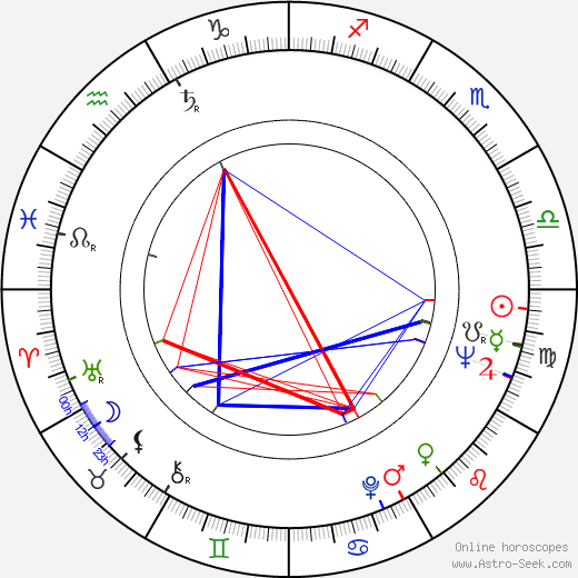 Jean-Michel Defaye birth chart, Jean-Michel Defaye astro natal horoscope, astrology