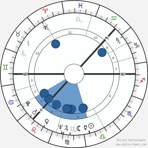 Jeremy Isaacs wikipedia, horoscope, astrology, instagram