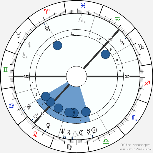 Jeremy Isaacs wikipedia, biography, birth chart, instagram Jeremy Isaacs wikipedia, horoscope, astrology, instagram