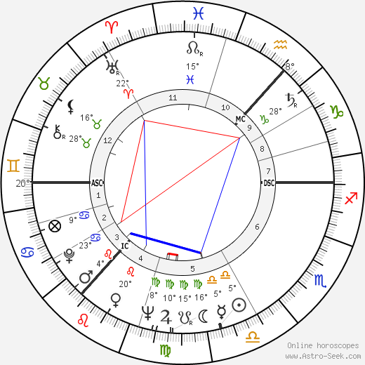 Jeremy Isaacs birth chart, biography, wikipedia 2023, 2024