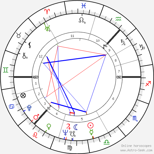 Jeremy Isaacs birth chart, Jeremy Isaacs astro natal horoscope, astrology