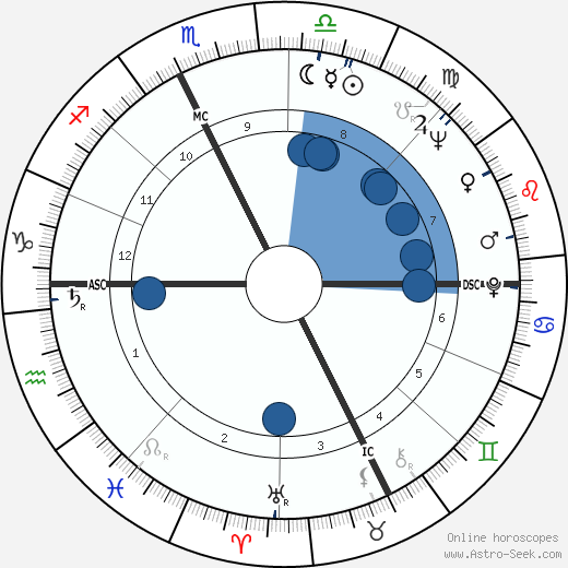 Johnny Podres wikipedia, horoscope, astrology, instagram