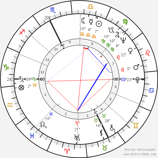 Johnny Podres birth chart, biography, wikipedia 2024, 2025
