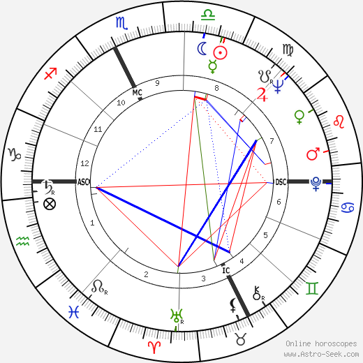 Johnny Podres birth chart, Johnny Podres astro natal horoscope, astrology