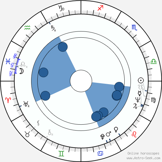 Joyce Taylor Oroscopo, astrologia, Segno, zodiac, Data di nascita, instagram