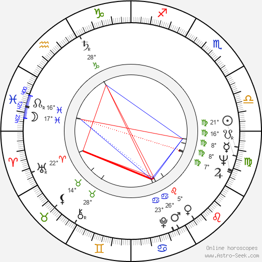 Joyce Taylor birth chart, biography, wikipedia 2024, 2025