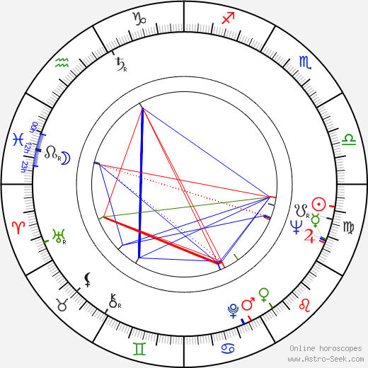 Joyce Taylor birth chart, Joyce Taylor astro natal horoscope, astrology