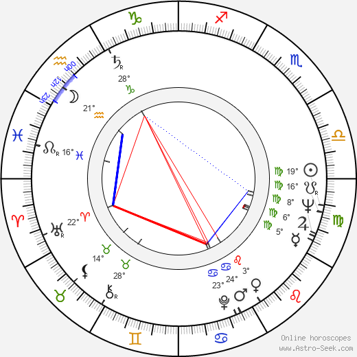Kim Hamilton birth chart, biography, wikipedia 2024, 2025