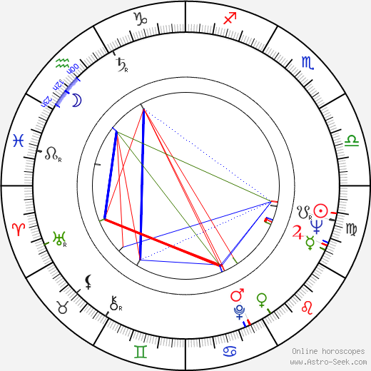 Kim Hamilton birth chart, Kim Hamilton astro natal horoscope, astrology