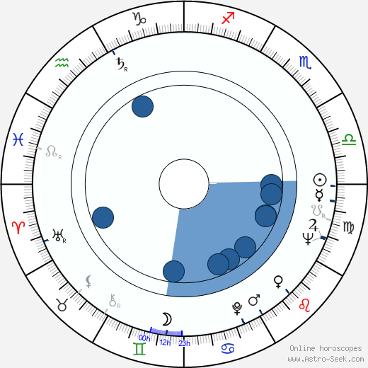 Leo Anchóriz wikipedia, horoscope, astrology, instagram