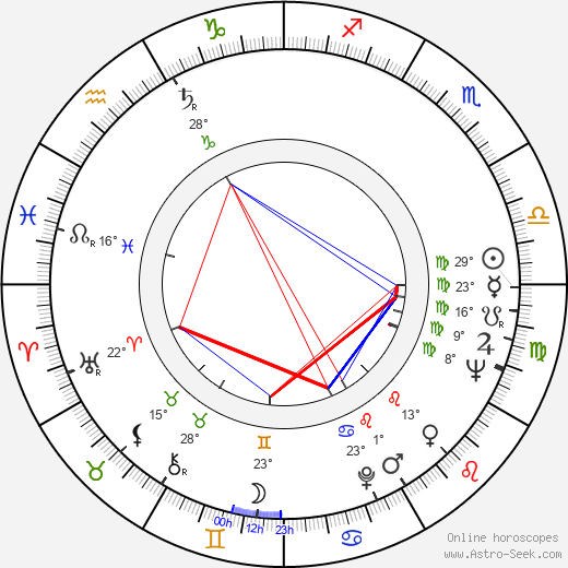 Leo Anchóriz birth chart, biography, wikipedia 2023, 2024