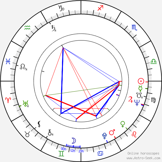 Leo Anchóriz birth chart, Leo Anchóriz astro natal horoscope, astrology