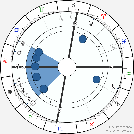 Leonard Braman wikipedia, horoscope, astrology, instagram