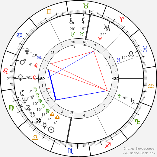 Leonard Braman birth chart, biography, wikipedia 2023, 2024