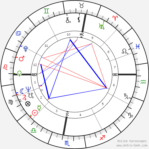 Leonard Braman birth chart, Leonard Braman astro natal horoscope, astrology