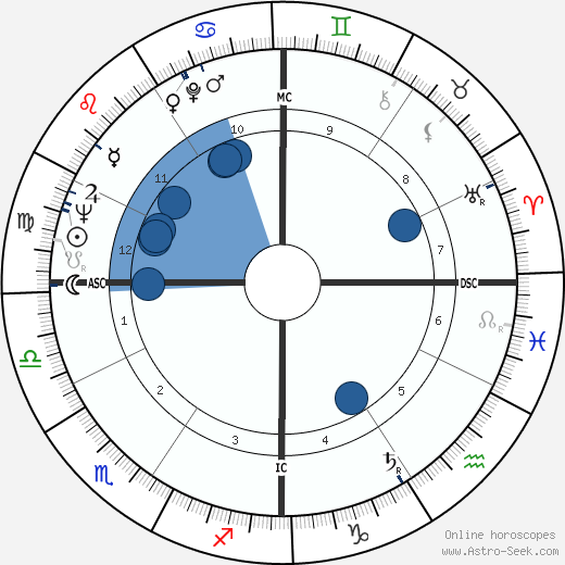 Lia Amanda wikipedia, biography, birth chart, instagram Lia Amanda wikipedia, horoscope, astrology, instagram