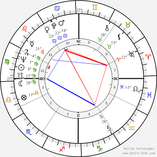 Lia Amanda birth chart, biography, wikipedia 2023, 2024