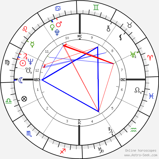Lia Amanda birth chart, Lia Amanda astro natal horoscope, astrology