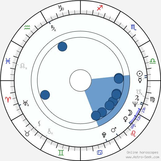 Lucjan Kaszycki horoscope, astrology, sign, zodiac, date of birth, instagram