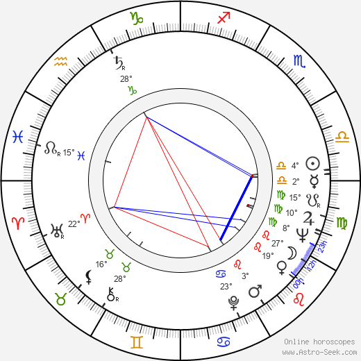 Lucjan Kaszycki birth chart, biography, wikipedia 2024, 2025