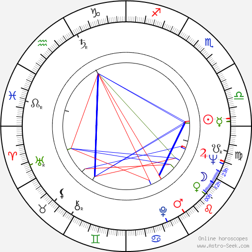 Lucjan Kaszycki birth chart, Lucjan Kaszycki astro natal horoscope, astrology