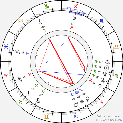 Malcolm Bradbury birth chart, biography, wikipedia 2024, 2025
