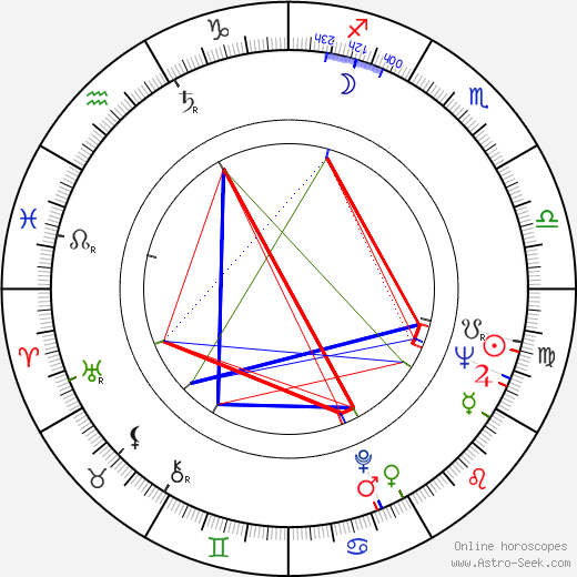 Malcolm Bradbury birth chart, Malcolm Bradbury astro natal horoscope, astrology