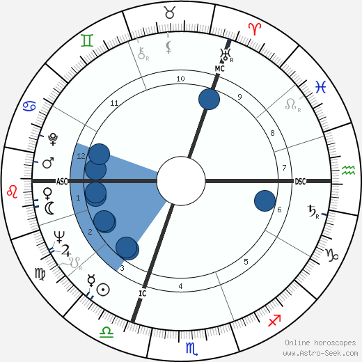 Michael Colvin wikipedia, biography, birth chart, instagram Michael Colvin wikipedia, horoscope, astrology, instagram
