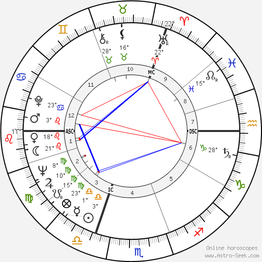Michael Colvin birth chart, biography, wikipedia 2024, 2025