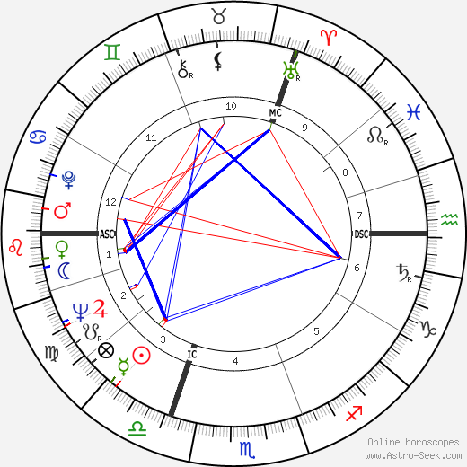 Michael Colvin birth chart, Michael Colvin astro natal horoscope, astrology