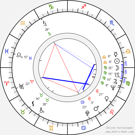 Michal Pawlicki birth chart, biography, wikipedia 2024, 2025