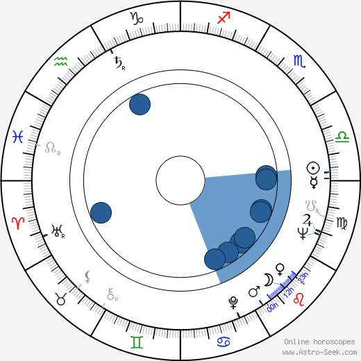 Mikhail Volkov wikipedia, horoscope, astrology, instagram