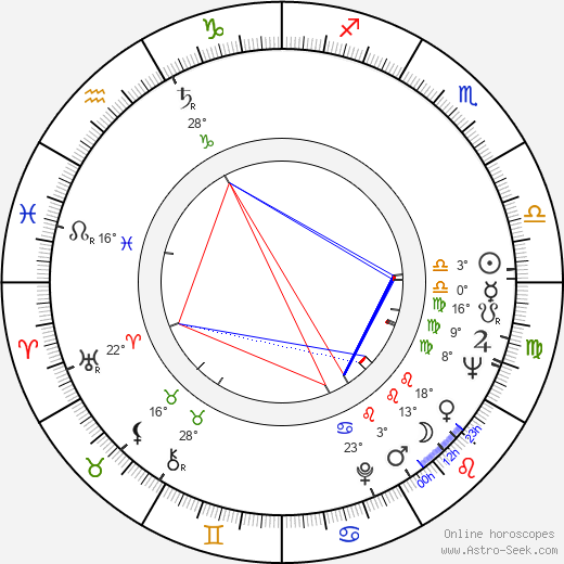 Mikhail Volkov birth chart, biography, wikipedia 2024, 2025