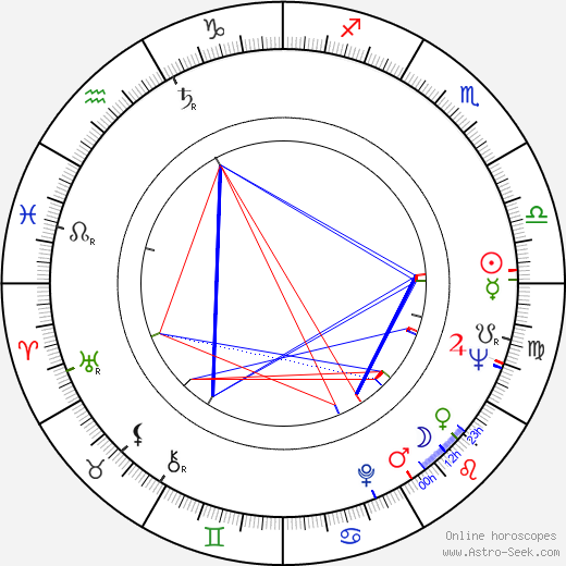 Mikhail Volkov birth chart, Mikhail Volkov astro natal horoscope, astrology