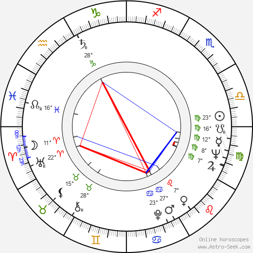 Orvo Kontio birth chart, biography, wikipedia 2024, 2025